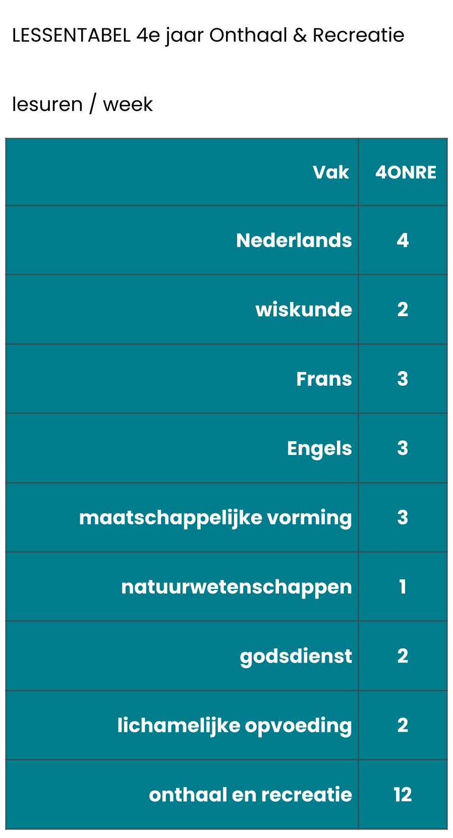 4e jaar ONRE.png